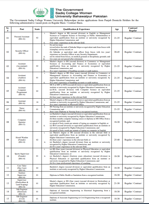 The Govt Sadiq College Women University Jobs 2024 / gscwu Bahawalpur Jobs