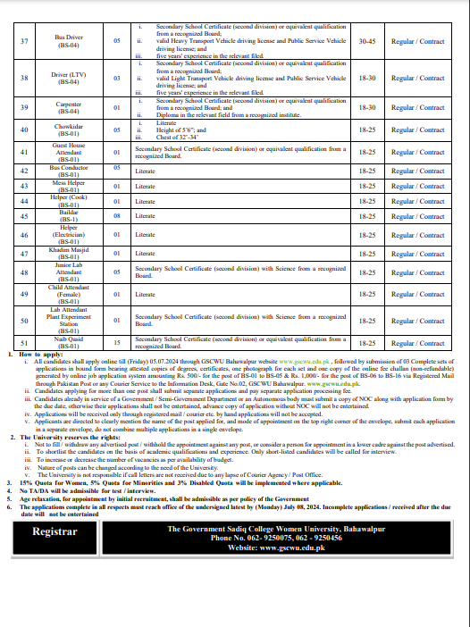 The Govt Sadiq College Women University Jobs 2024 / gscwu Bahawalpur Jobs