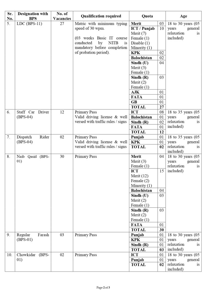 Ministry of Commerce Jobs 2024