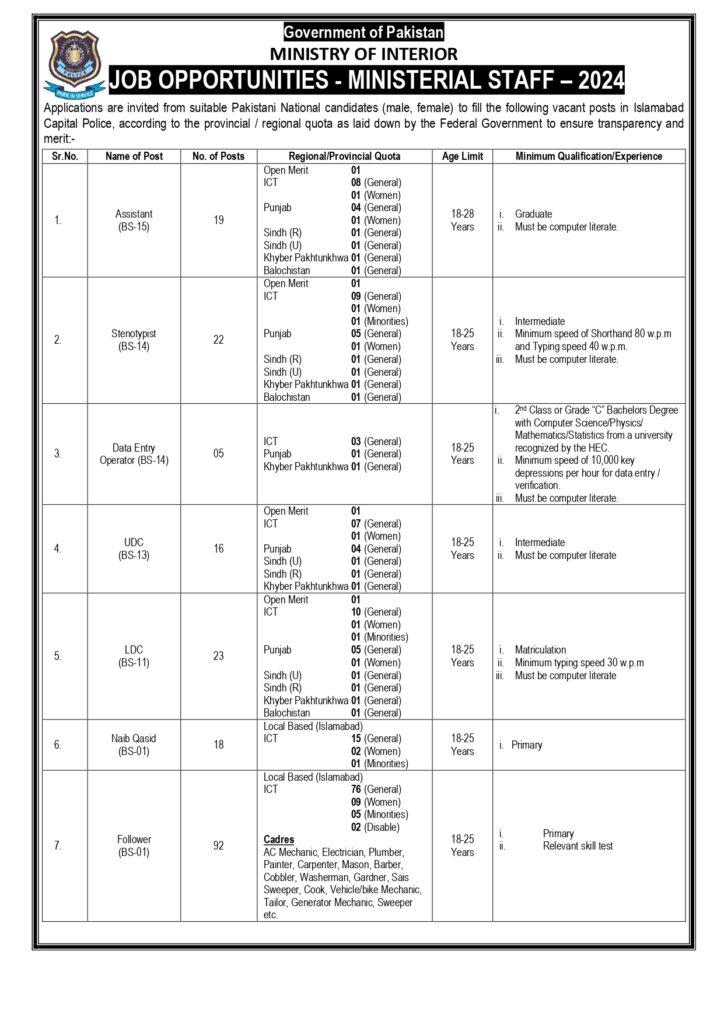 Islamabad Police Jobs 2024 / Online apply