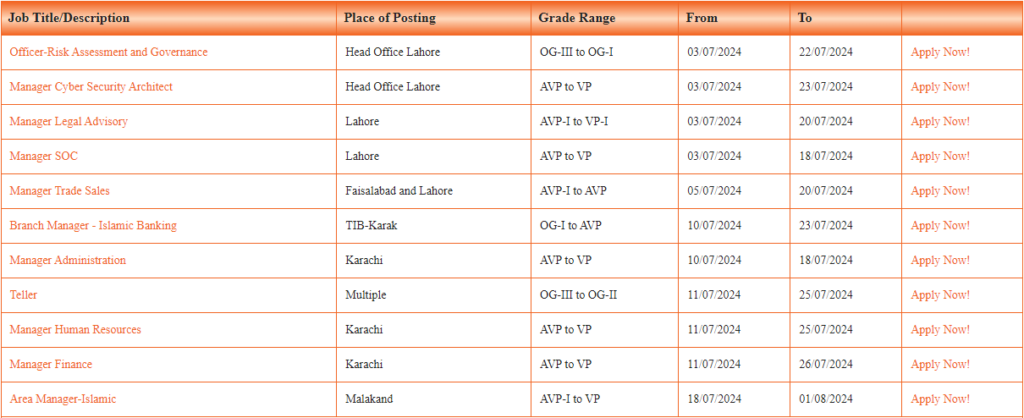Bank of Punjab Jobs 2024 - BoP Jobs 2024 - Online Apply