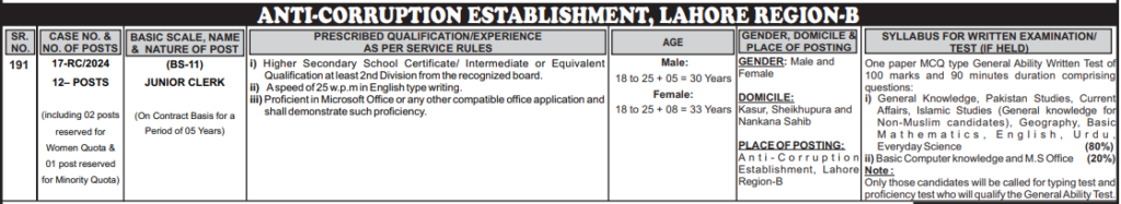 PPSC Jobs Today - Anti-Corruption Establishment Jobs 2024