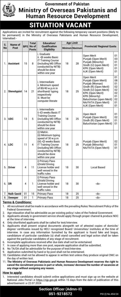Ministry of Overseas Pakistani Jobs 2024 - Online Apply