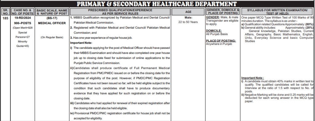 Primary and Secondary Healthcare Jobs 2024 - Today PPSC Jobs 2024