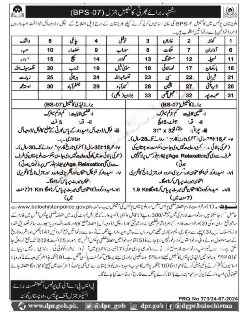 Balochistan Police Constable Jobs 2024 - Download Form Here