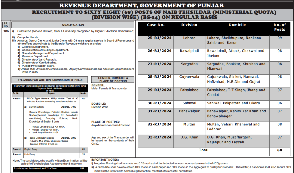 Tehsildar Jobs 2024 Through PPSC - Online Apply