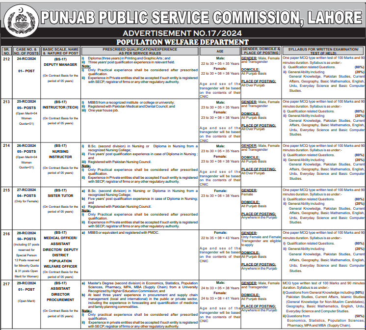 Population Welfare Department Jobs - PPSC Jobs Apply Online