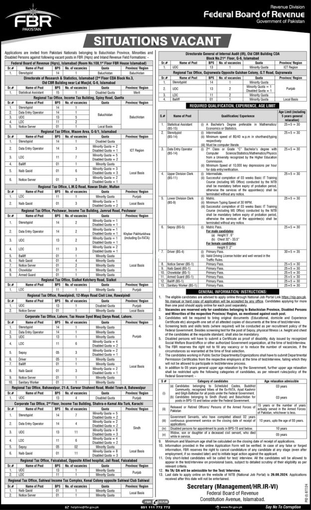 Federal Board of Revenue FBR Vacancies 2024