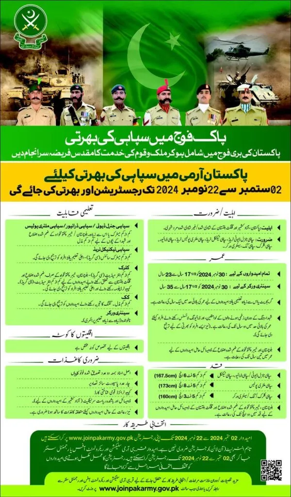 Pakistan Army Soldier Jobs 2024