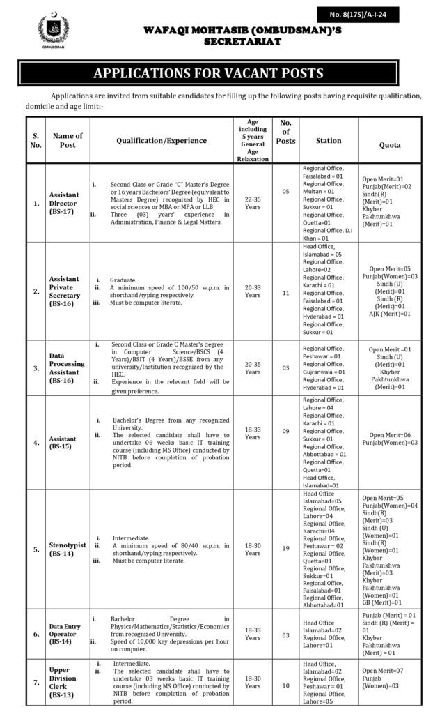Wafaqi Mohtasib Jobs 2024 - Online Apply