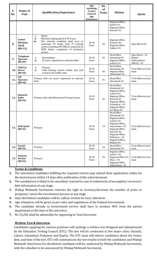 Wafaqi Mohtasib Jobs 2024 - Online Apply