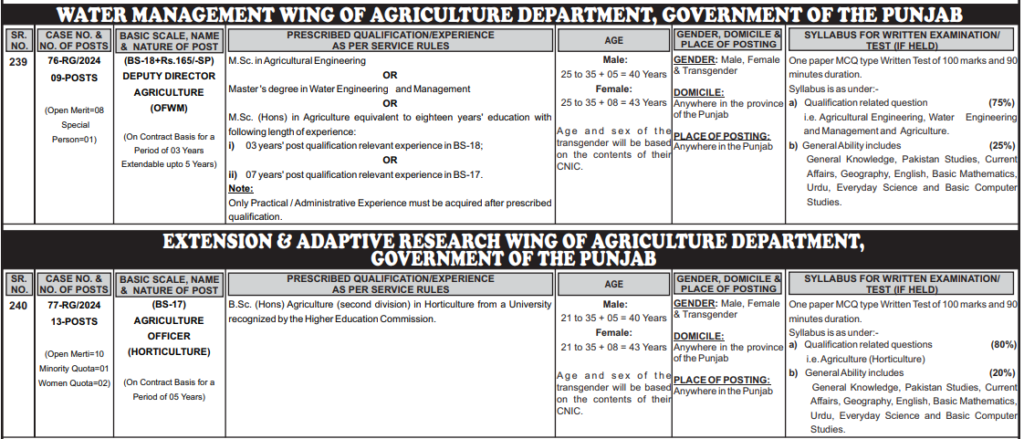 Agriculture Department Jobs 2024 - Today PPSC Jobs
