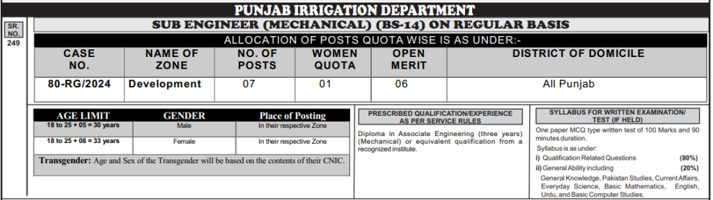 Punjab Irrigation Department Jobs 2024: Today PPSC Jobs,181 Vacancy Announced, Apply Before Last Date