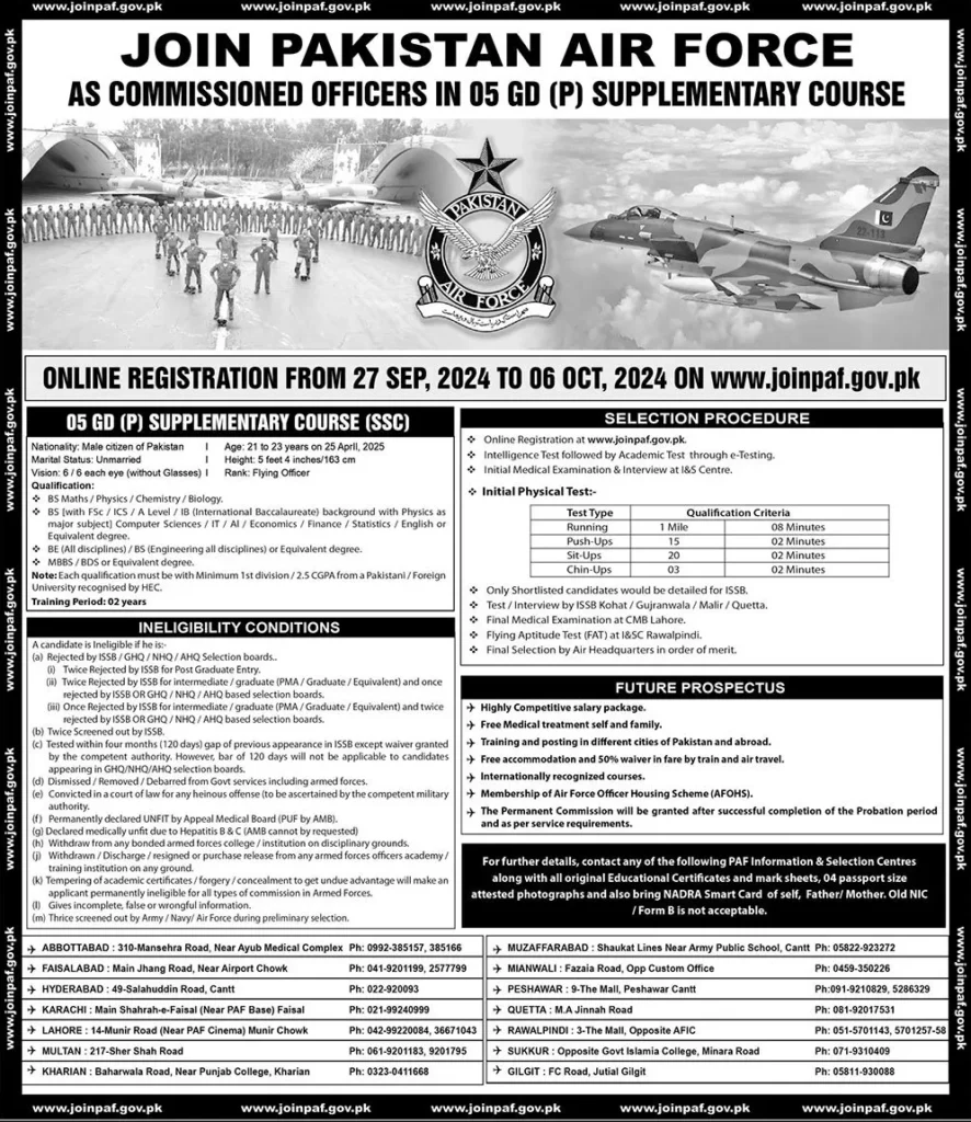 Pakistan Air Force Jobs 2024