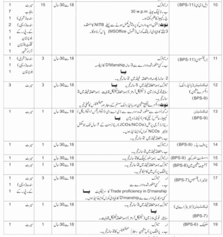 Pakistan Army Civilian Recruitment 2024: Application Process Sarted, Apply Before Last Date