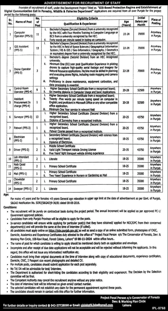 Punjab Forest Department Jobs 2024 