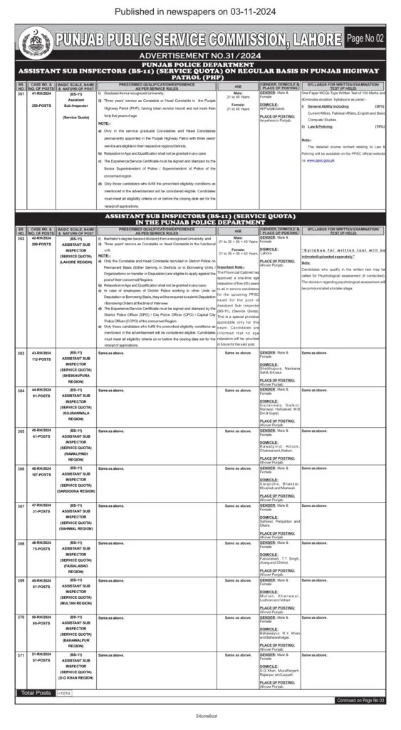 Assistant Sub Inspector Jobs