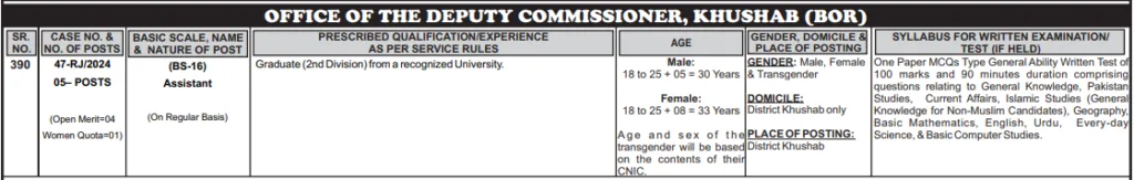 Deputy Commissioner Office Jobs 2024