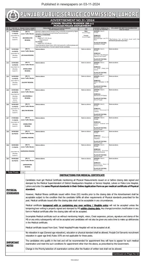 Junior Traffic Warden Jobs 2024