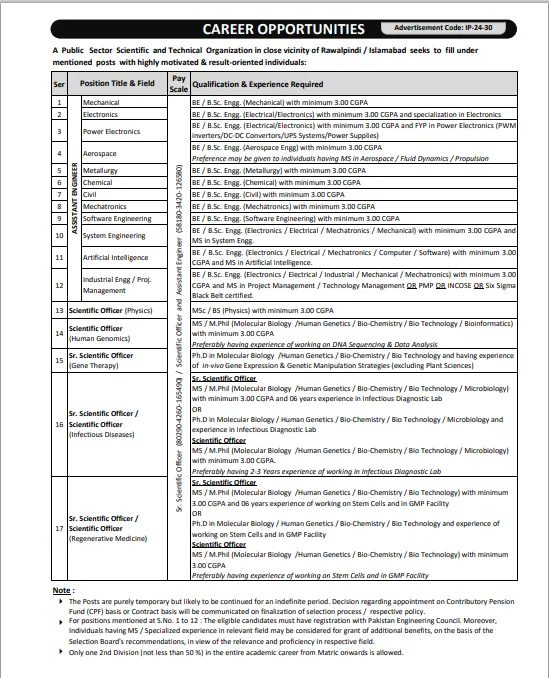 Pakistan Atomic Energy Department Jobs 2024