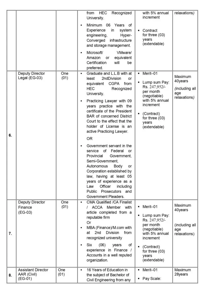 Pakistan Civil Aviation Authority Careers