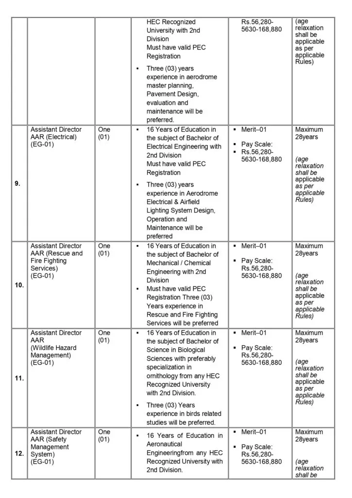 Pakistan Civil Aviation Authority Careers
