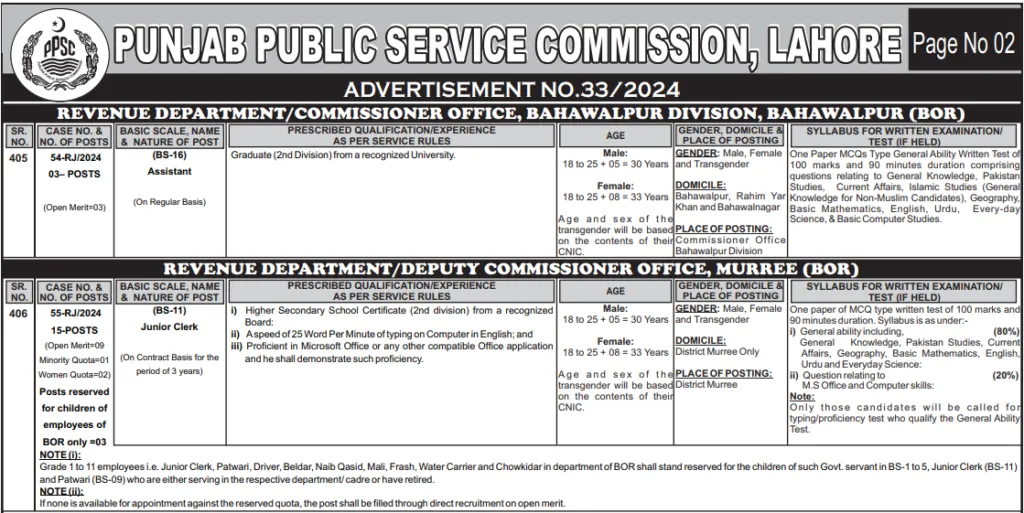 Punjab Revenue Department Jobs