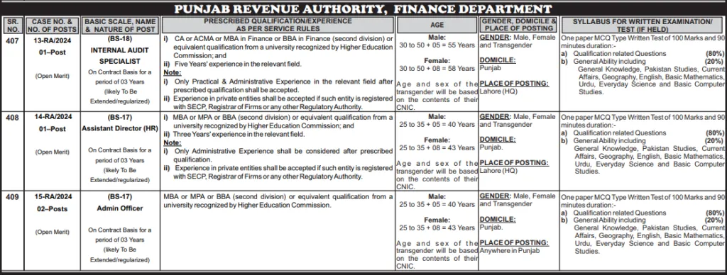 Punjab Revenue Department Jobs