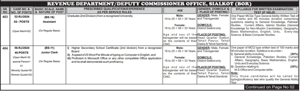 Punjab Revenue Department Jobs