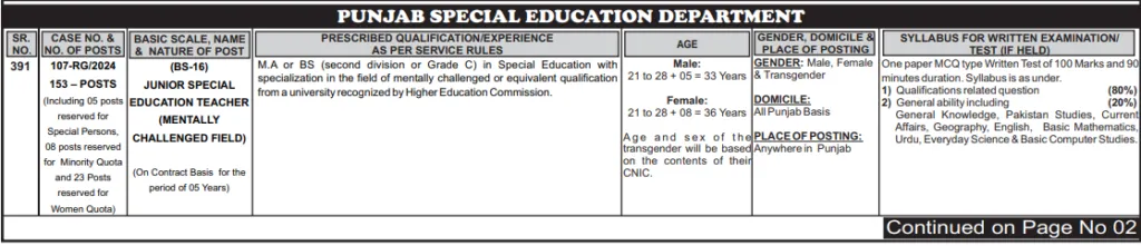 Punjab Special Education Department Jobs
