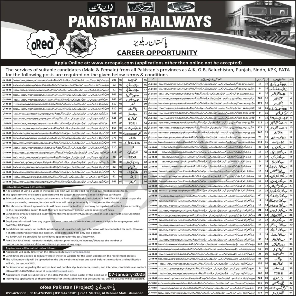 Pakistan Railway Careers 2024-2025