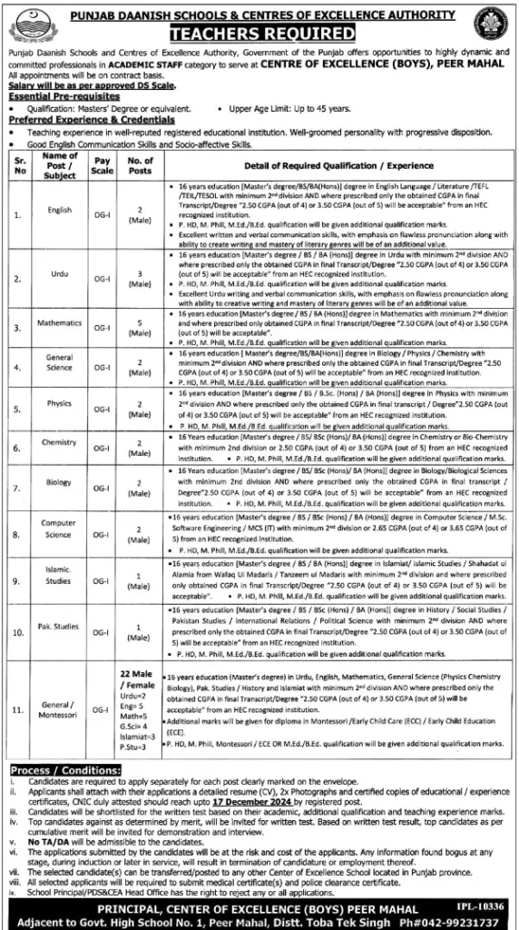 Punjab Daanish Schools Teachers Jobs 