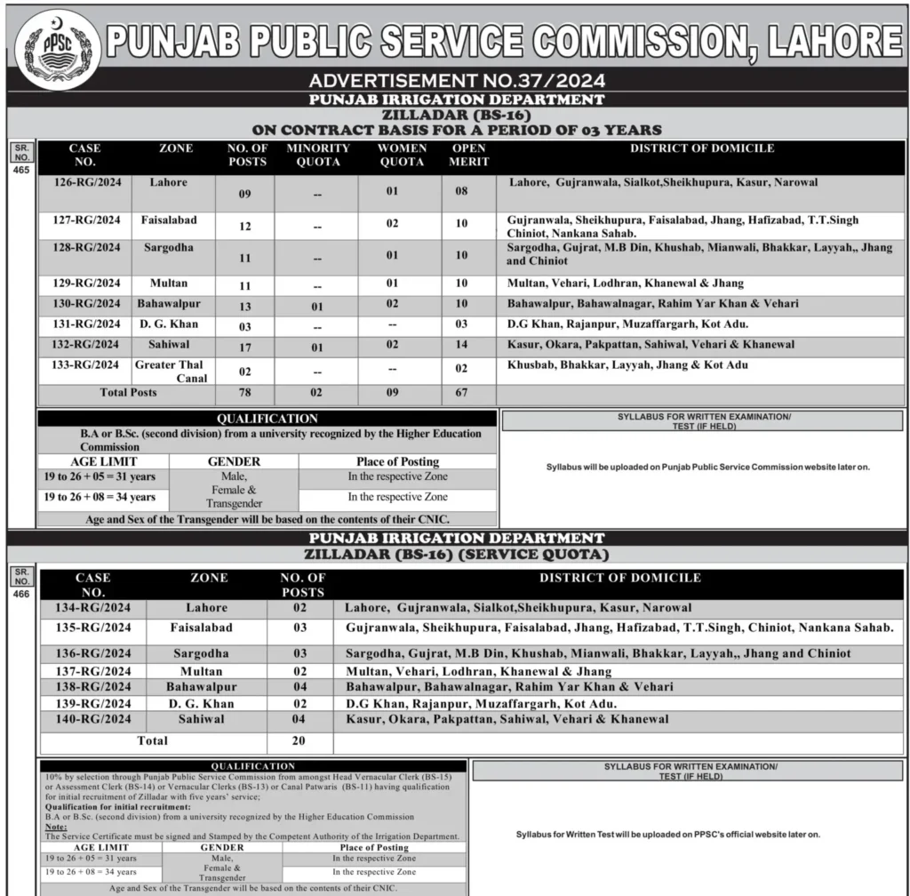 Punjab Irrigation Department Zilladar Jobs