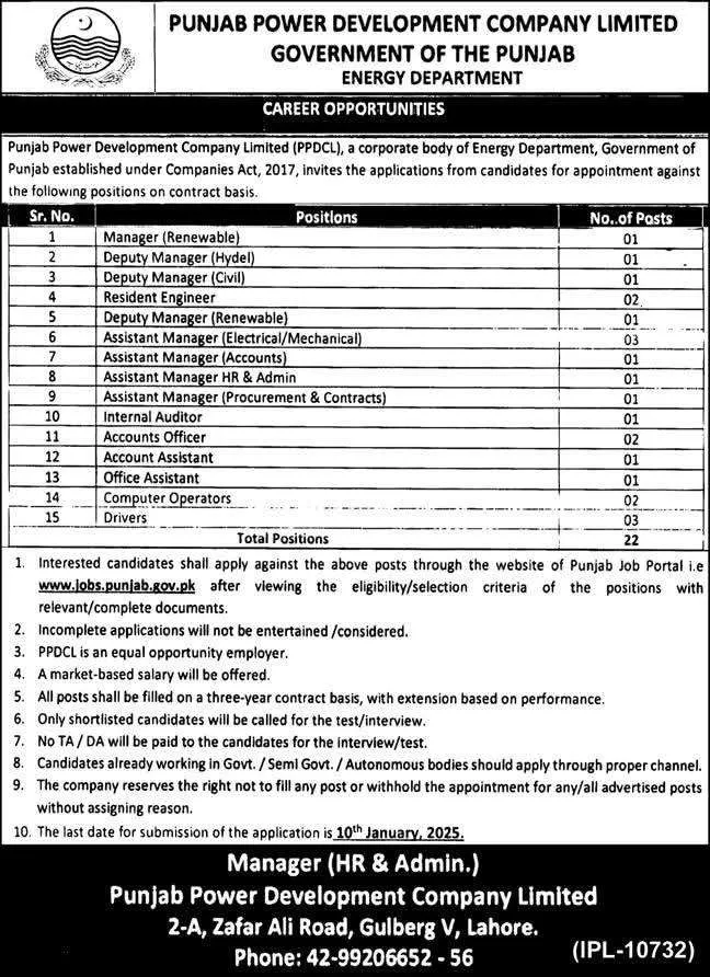 Punjab Power Development Company Limited Jobs
