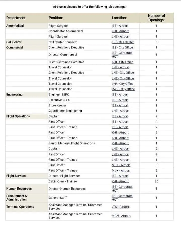 Airblue Jobs 2025