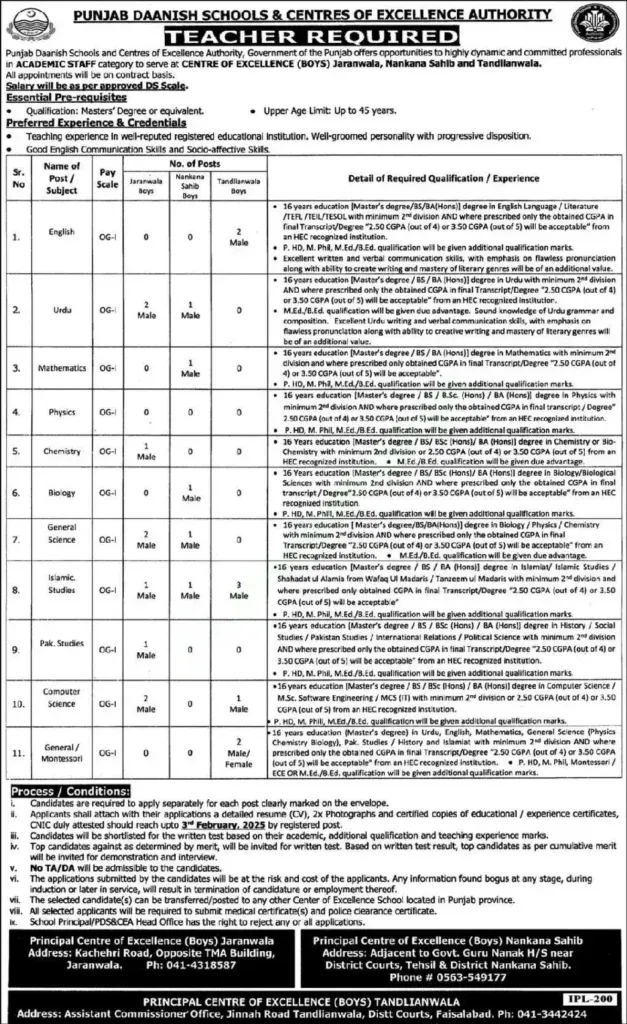 Punjab Daanish Schools Jobs 2025