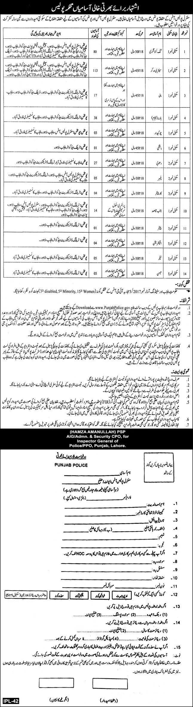 Punjab Police Class IV Jobs 