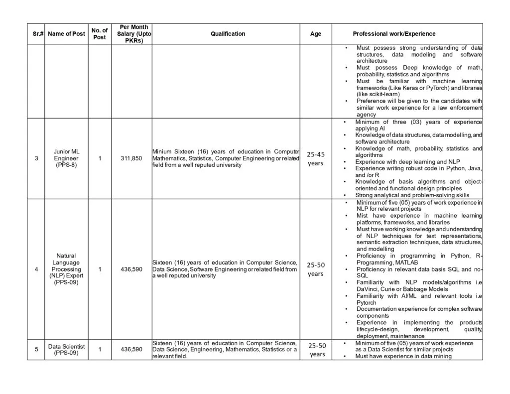 Punjab Police Special Branch Jobs