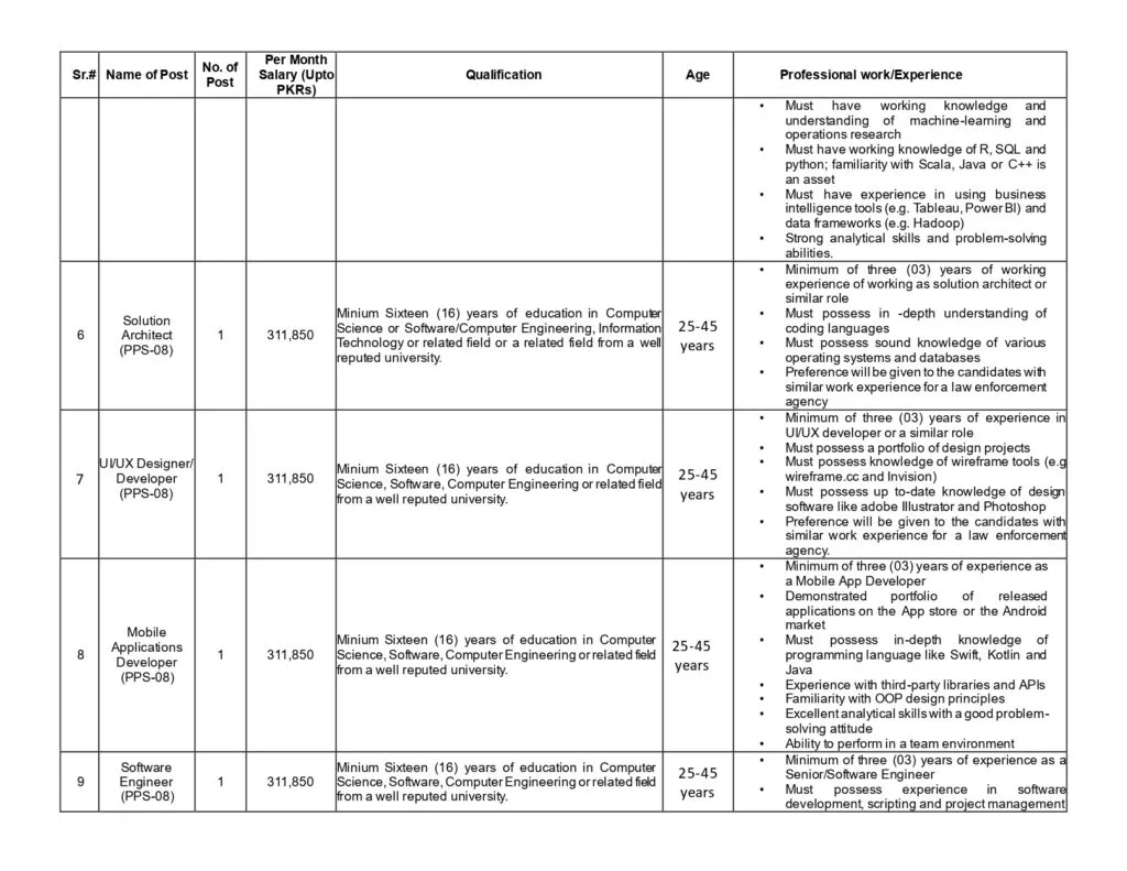 Punjab Police Special Branch Jobs