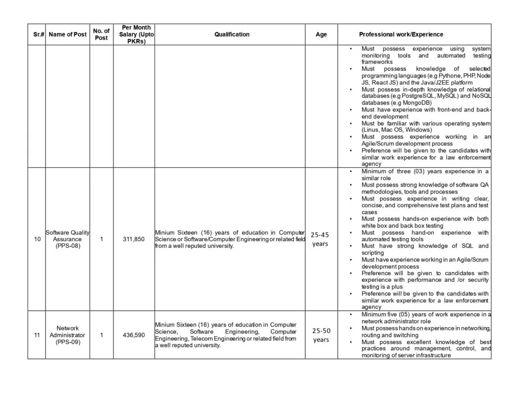 Punjab Police Special Branch Jobs