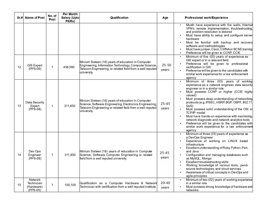 Punjab Police Special Branch Jobs
