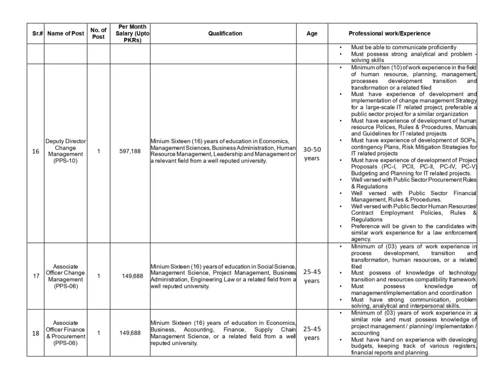 Punjab Police Special Branch Jobs