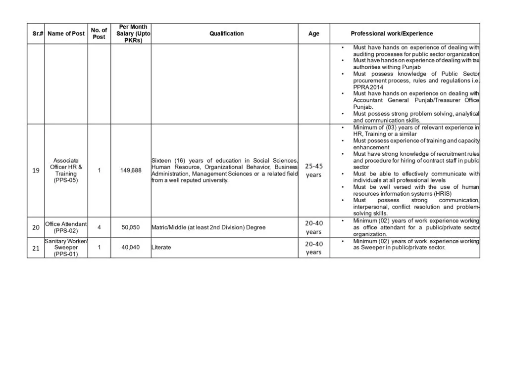 Punjab Police Special Branch Jobs