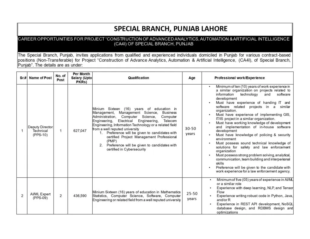 Punjab Police Special Branch Jobs