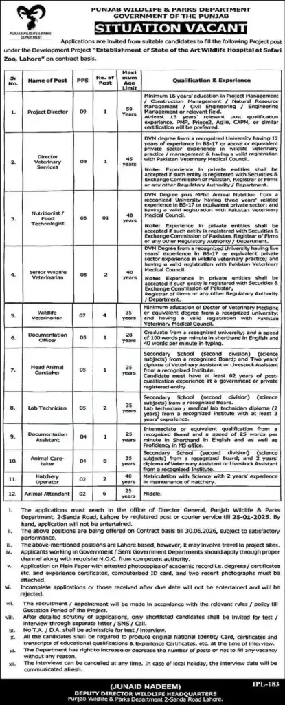 Punjab Wildlife and Parks Department Jobs 2025