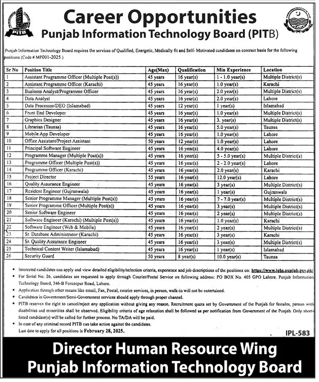 PITB Jobs 2025