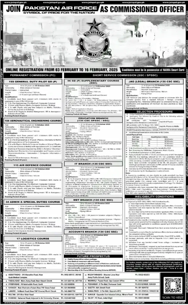 Pakistan Air force Jobs 2025