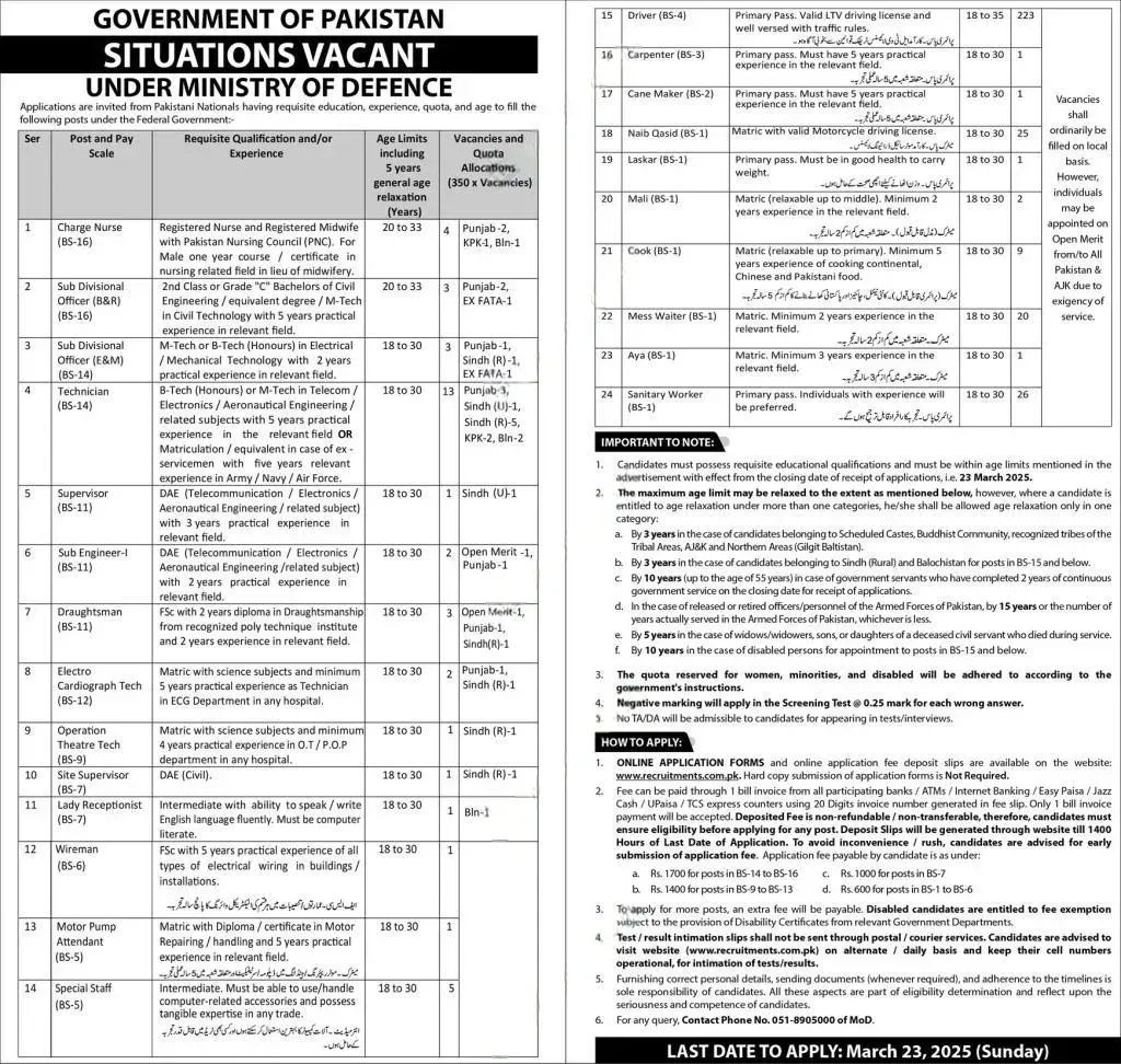 Ministry of Defence Jobs