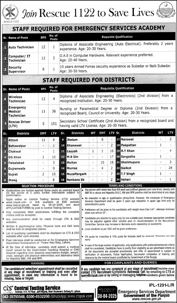 Rescue 1122 Jobs 2025