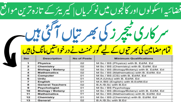 Fazaia Schools And Colleges Jobs